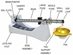 Ohaus 5-0-5 Reloading Scale Descriptions of Parts